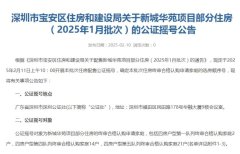 节后首个摇号人才房项目