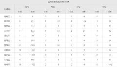 2月12日广州一手住宅网签