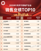 1月济宁市商品住宅成交面