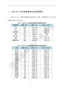 1月济南新建商品房网765
