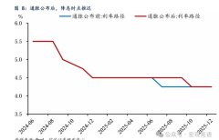 美国1月通胀超预期分析：