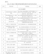 18个项目共10404套！南山保