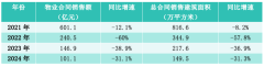 首月销售额下滑18.7% 红利