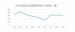 济南2025年置业送消费券网