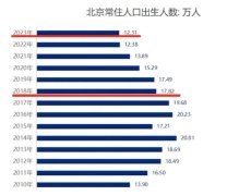 2025抄底北京学区房，是稳