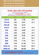 深圳国人通信大厦写字楼