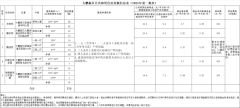 速看！深圳两区推出875套