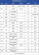 1.2万套保障房来袭！价格