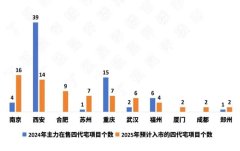 四代住宅井喷式增长 却被