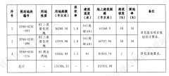 顺义土拍落定！天竺+顺义