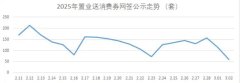 济南房产市场动态：置业