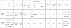 滨海新城推11.99亩商地 楼