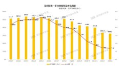 深圳新房库存告急？真相