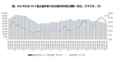 50城库存下降11%，京穗汉宁