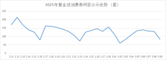 3月9日济南2025置业送券网