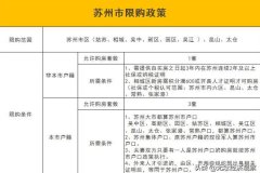 苏州创新推出“三低一宽
