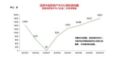 深圳二手房市场升温：交