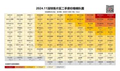 惊变！深圳房价强势回升