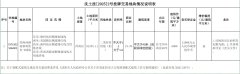 豪掷6.9亿，中海成功摘得