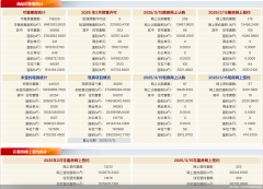 惊！3月15日北京新房网签