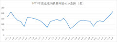 3月15日济南2025年置业消费