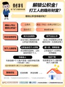 最高可贷224万！公积金除