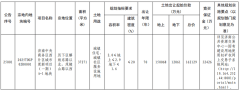 2025济南楼市打响第一枪，