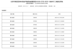 最新59.12亿报价！九大买家