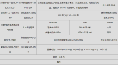 云岩区优质地块亮相！1
