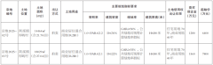 闽侯大动作！荆溪地铁口