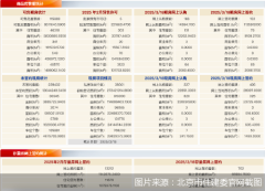 3月18日北京房市成绩单：