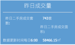 3月19日：上海二手房成交