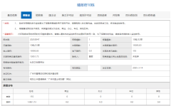 跌破认知！卓越晴翠府房