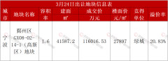 41轮竞价！绿城高溢价拿下