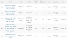 北京三批次集中供地清单