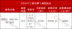 宁波镇海区挂牌1宗商住地