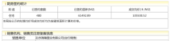 5月闪电回款！越秀华润・