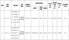 4月23日开启！沣东新城科