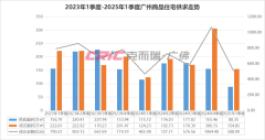 广州楼市小阳春实锤！房