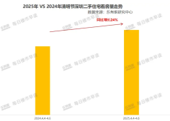 清明期间深圳二手住宅市
