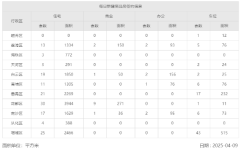 4月9日广州新建商品住宅网