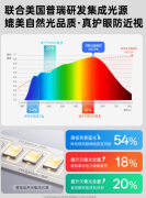 护眼台灯品牌推荐怎么选