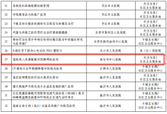 吸氢氧护健康!医保覆盖